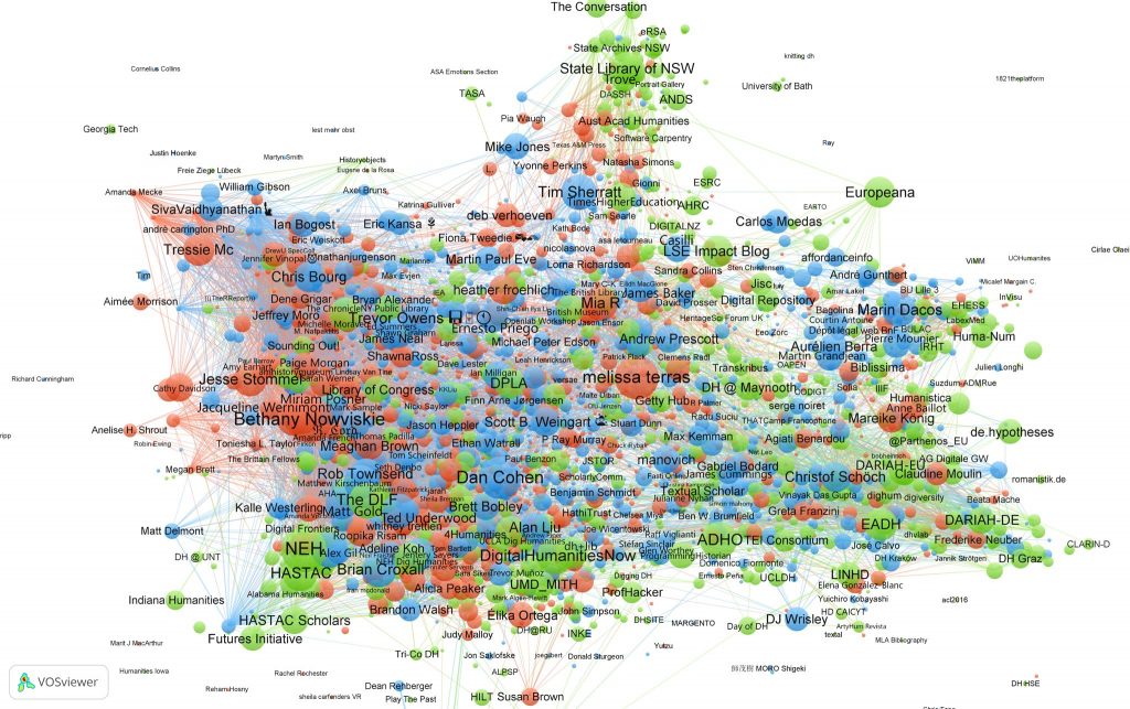 Twitter co-retweet network viz