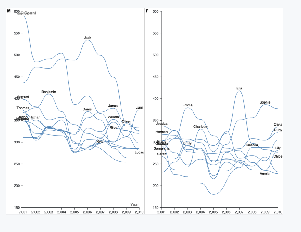 2 graphs.