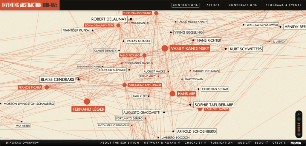 Large network diagram with artist names