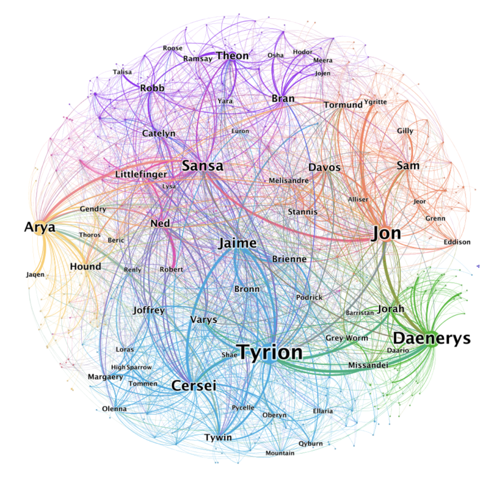 Network of Thrones