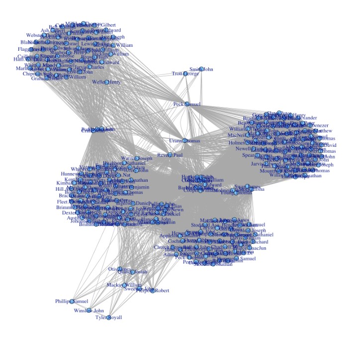 This image is the network visualization of the people by people table. The image is not very clear because there is a lot of people and a lot of connections between the different individuals.